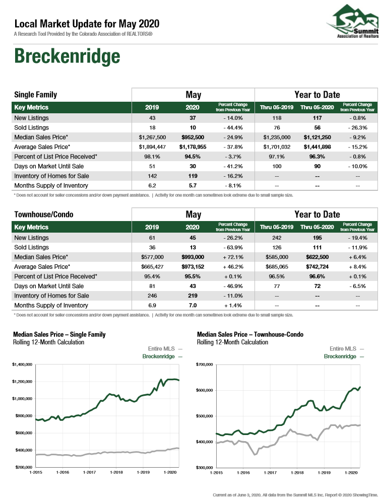 Stats