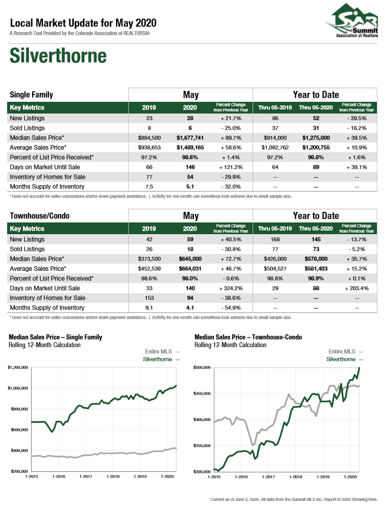 Stats